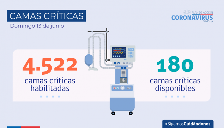 Minsal Report Hoy M S De Casos Nuevos Y Fallecimientos Por