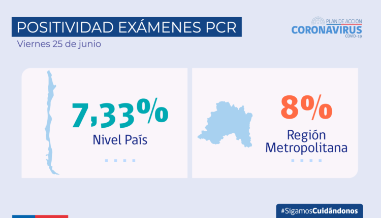 Minsal Report Hoy M S De Mil Casos Nuevos Y Personas Fallecidas