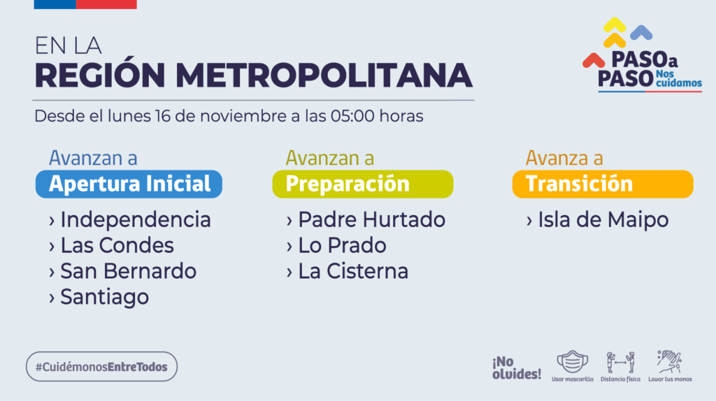 Ocho Comunas De La Rm Cambian De Fase En El Plan Paso A Paso El