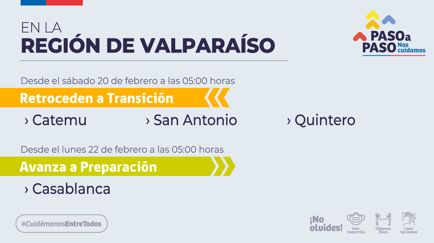 Plan Paso a Paso: tres comunas retroceden en la región de ...